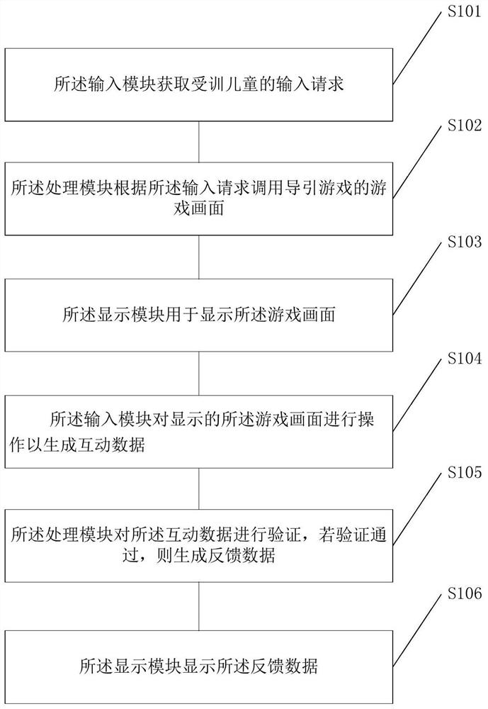 A game-type human-computer interaction system and method for autism rehabilitation training guidance