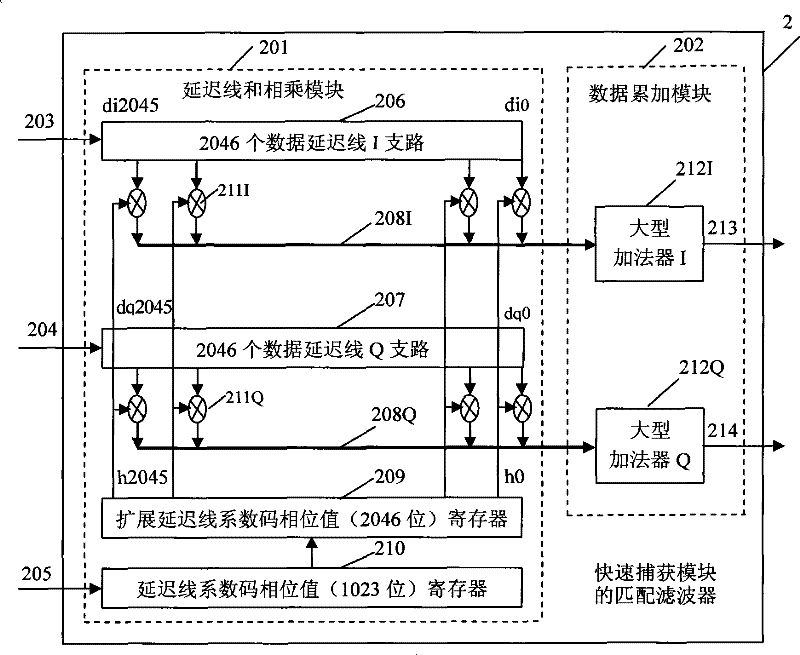 Method for quickly acquiring GPS signal and system thereof