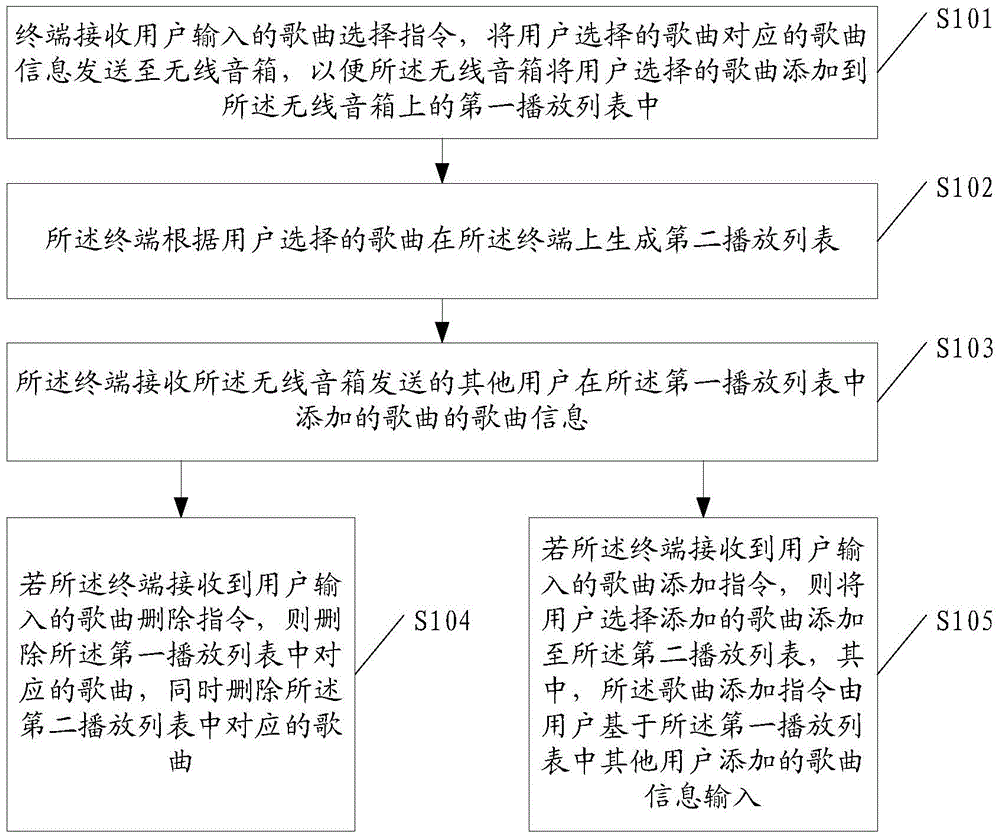 Music playing method and terminal