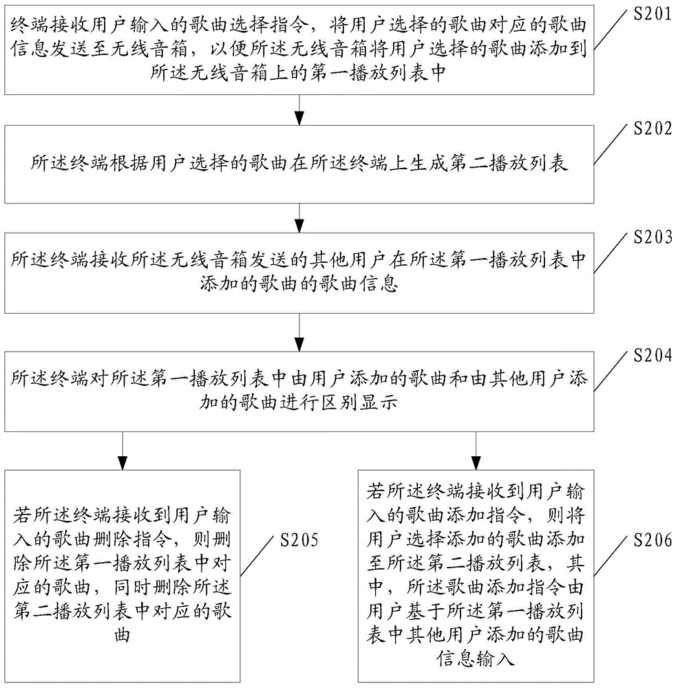 Music playing method and terminal