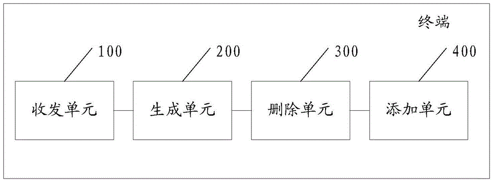 Music playing method and terminal