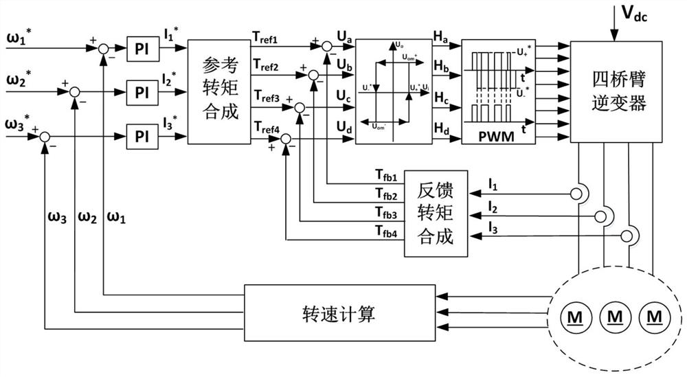 A three-DC motor series system and torque control method