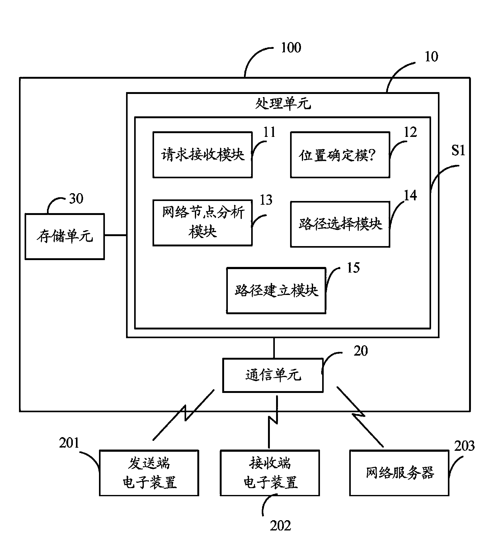 Transmission management apparatus, system and method