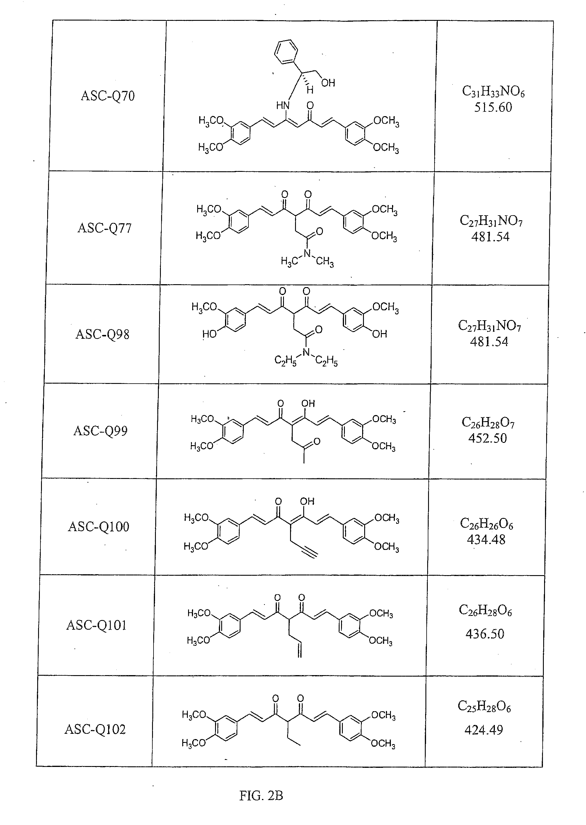 Compounds with (1E, 6E)-1,7-bis-(3,4-dimethoxyphenyl)-4,4-disubstituted-hepta-1,6-diene-3,5-dione structural scaffold, their biological activity, and uses thereof