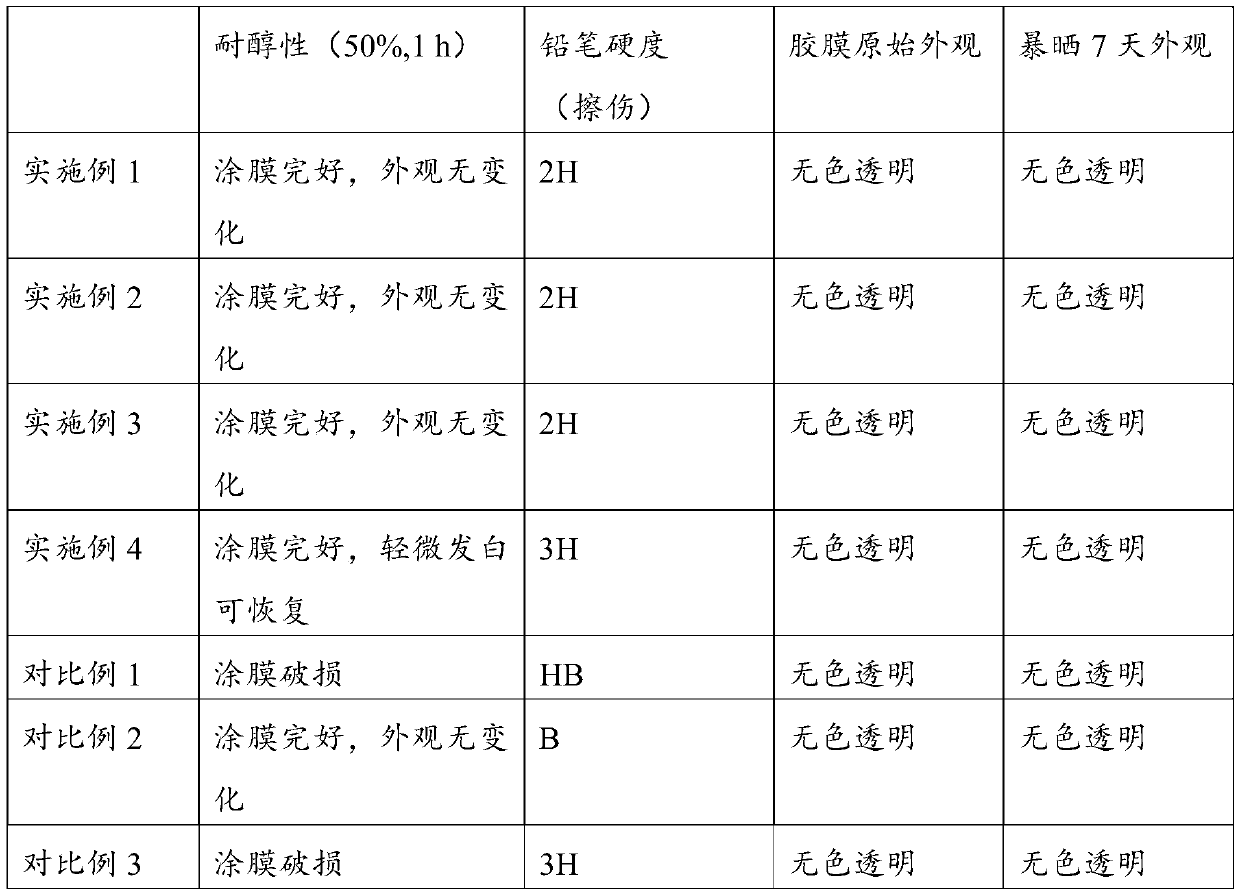 High-hardness ethanol-resistant waterborne polyurethane emulsion and preparation method thereof