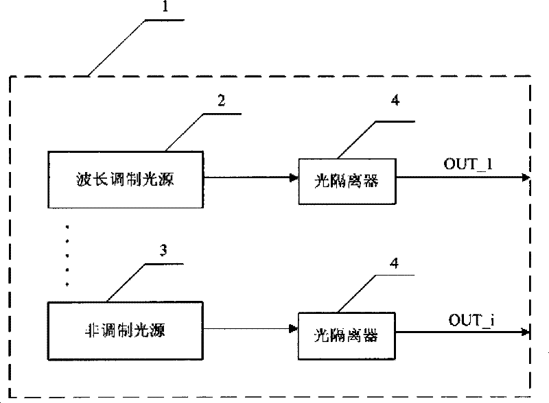 Grouping synchronization type optical fiber sensing analyzer