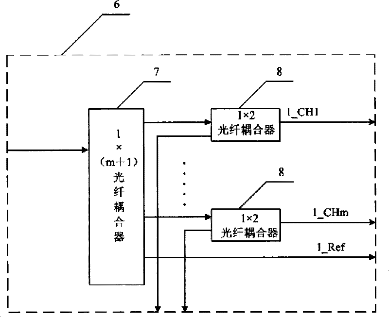 Grouping synchronization type optical fiber sensing analyzer