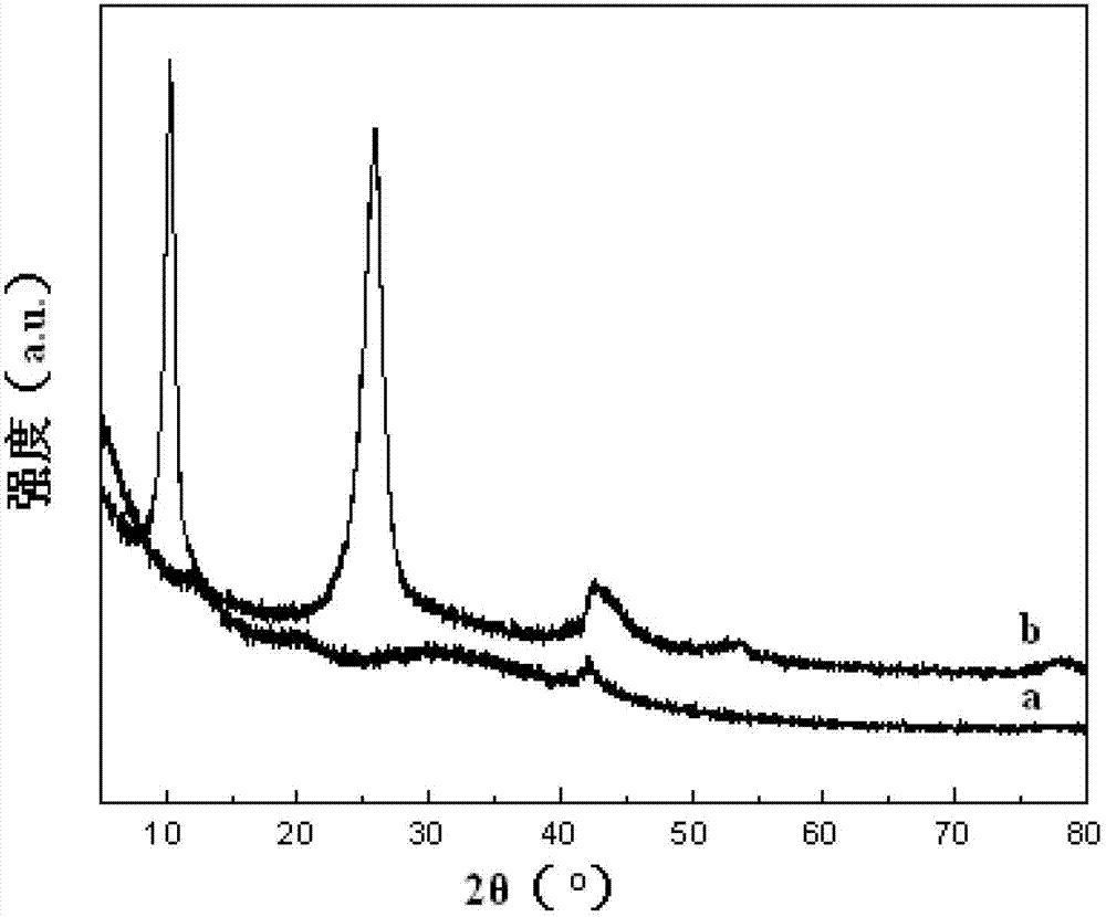 Preparation method of electrode material for super-capacitor