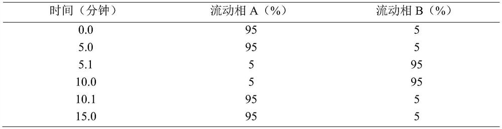 Rifapentine-containing pharmaceutical composition and preparation method thereof