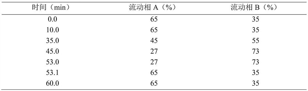 Rifapentine-containing pharmaceutical composition and preparation method thereof