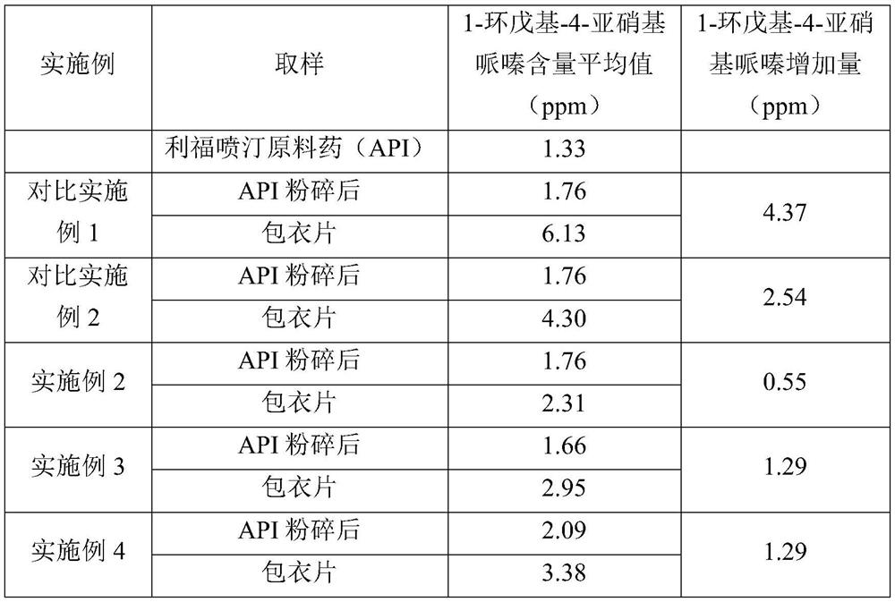 Rifapentine-containing pharmaceutical composition and preparation method thereof