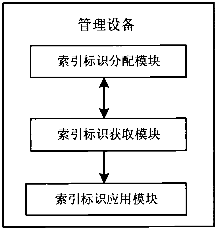 Method, device and system for managing object instances