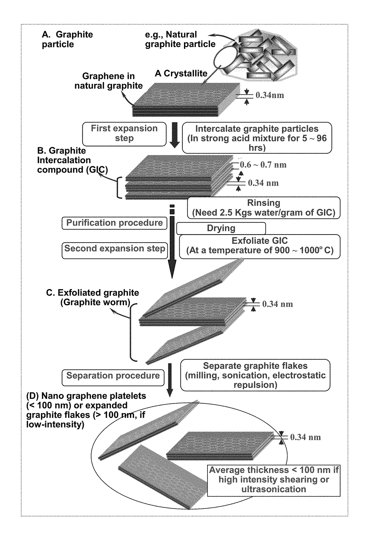 Method of producing deformable quasi-solid electrode material for alkali metal batteries