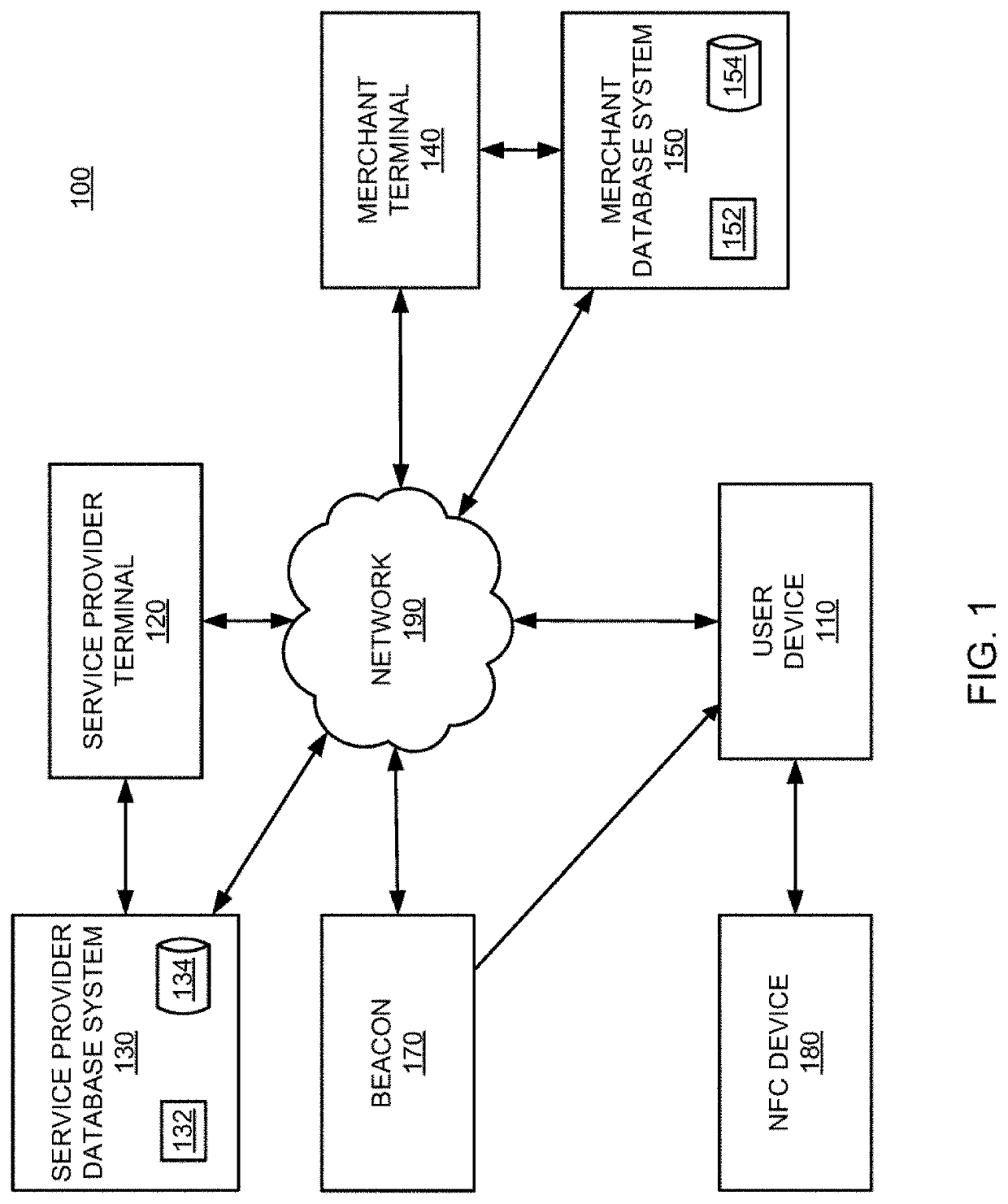 Use of gesture-based NFC interaction to trigger device functionality