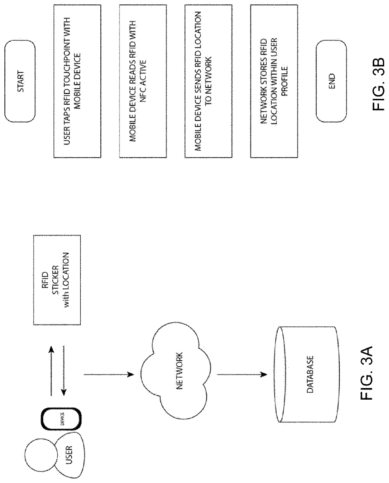 Use of gesture-based NFC interaction to trigger device functionality