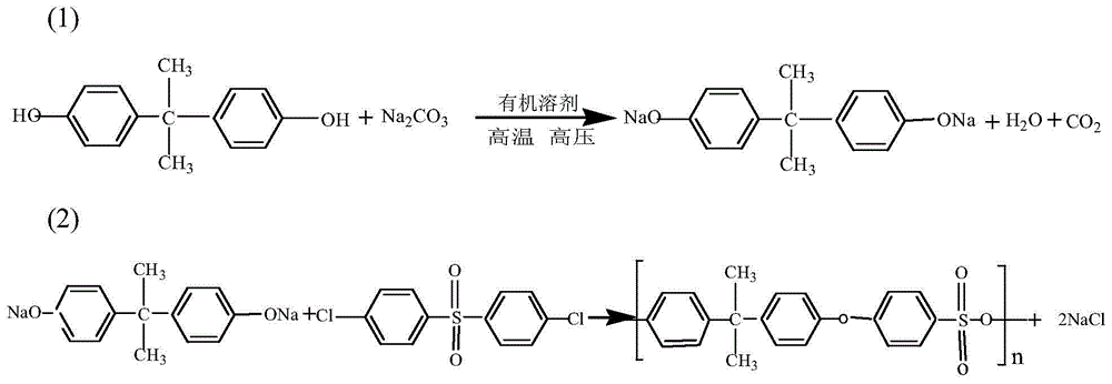Industrial synthetic method of low-color high-transmittance polysulfone resin
