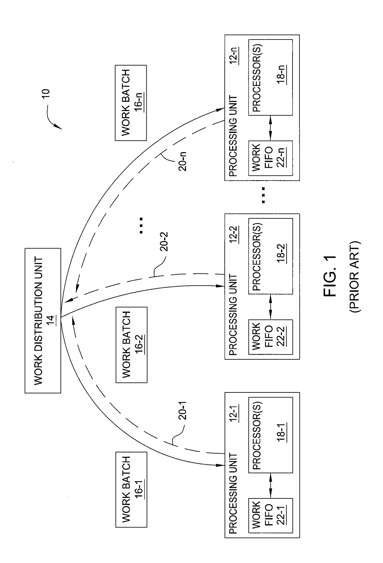 Method and system for distributing work batches to processing units based on a number of enabled streaming multiprocessors
