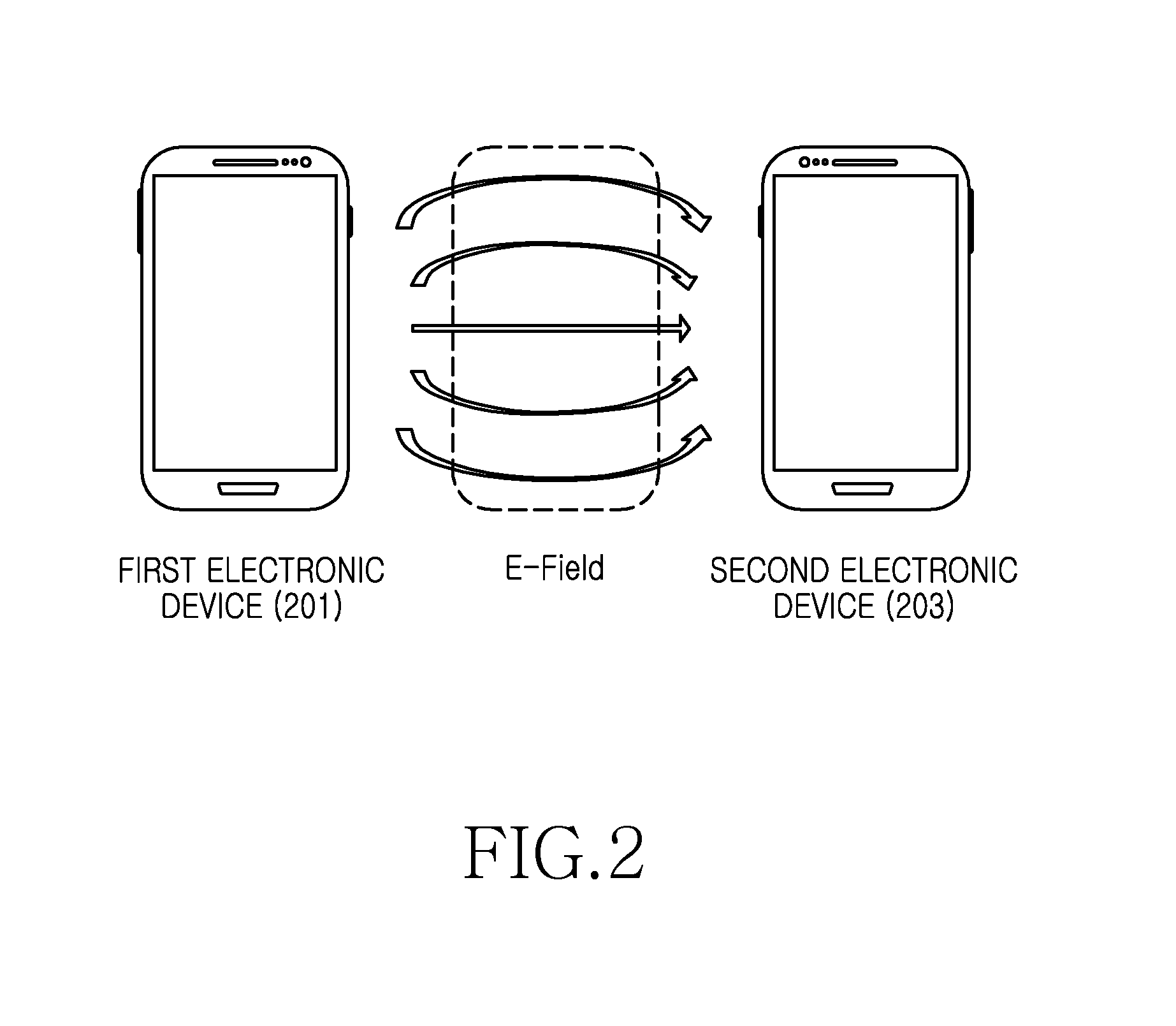 Apparatus and method for link setup using electric field