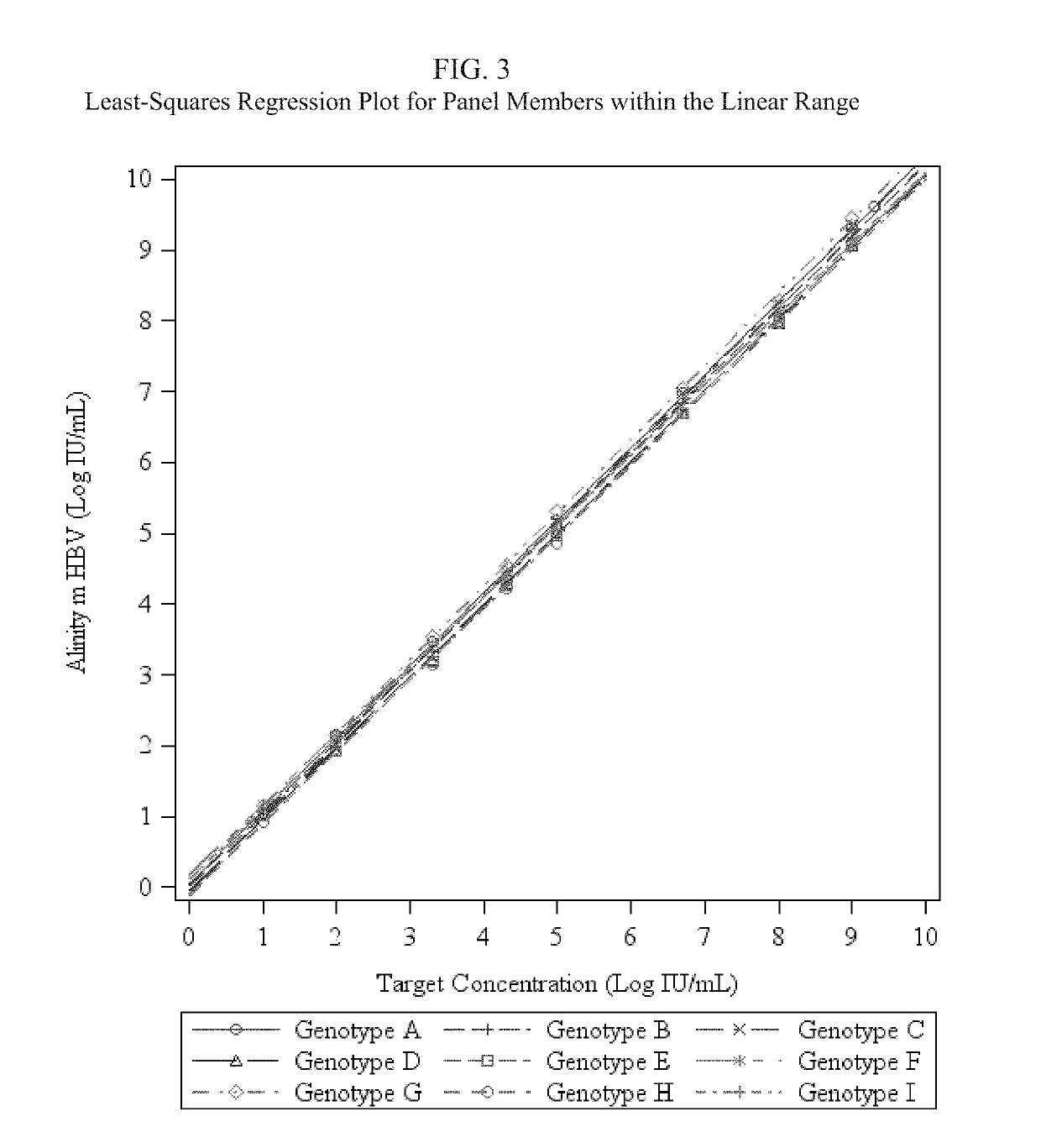 Assay for detecting hepatitis b virus (HBV)