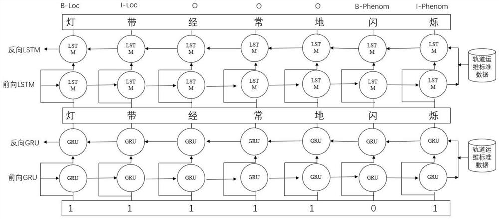 Rail transit data processing method, device and equipment