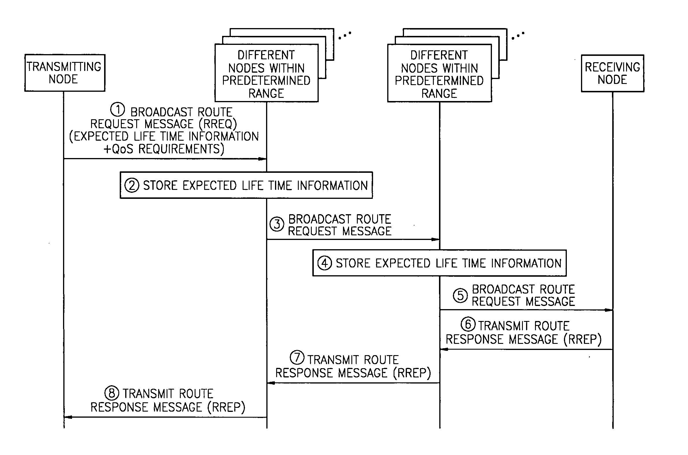 Method and wireless network system for providing QoS on wireless network communicating via point-to-point network