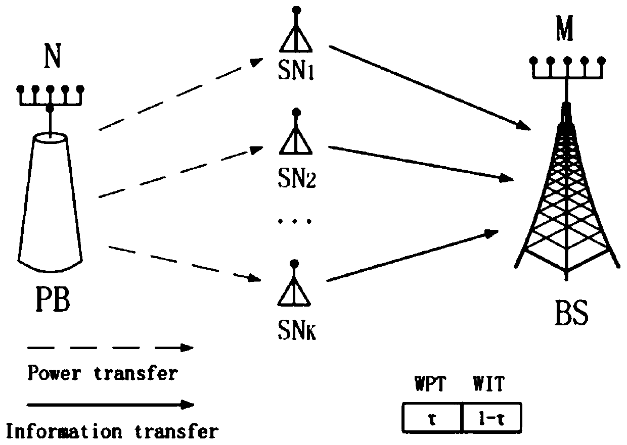 Maximum and minimum energy efficiency resource allocation method in wireless power supply large-scale MIMO network