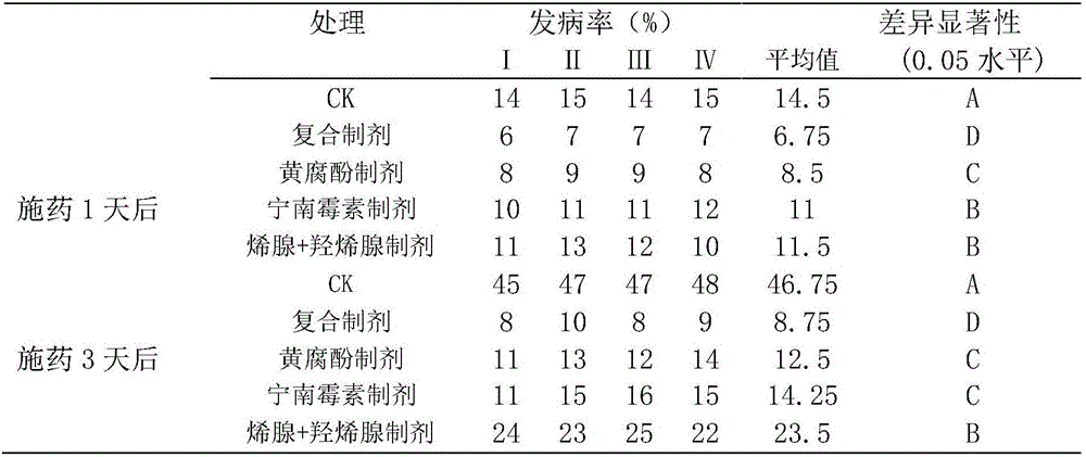 Formulation and preparation of an antiviral plant growth regulator preparation