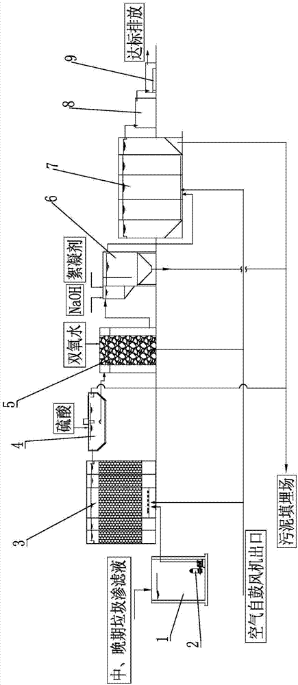 Method for processing middle and late period of landfill leachate