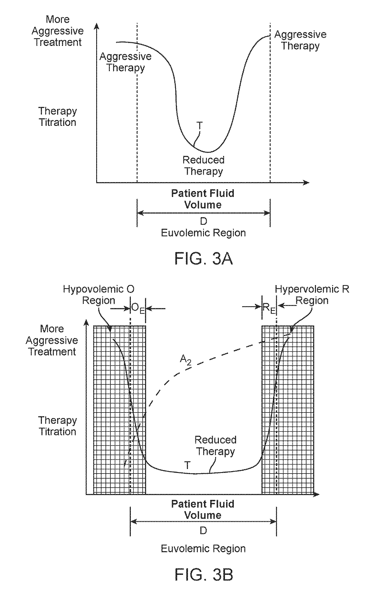 Systems and Methods for Patient Fluid Management