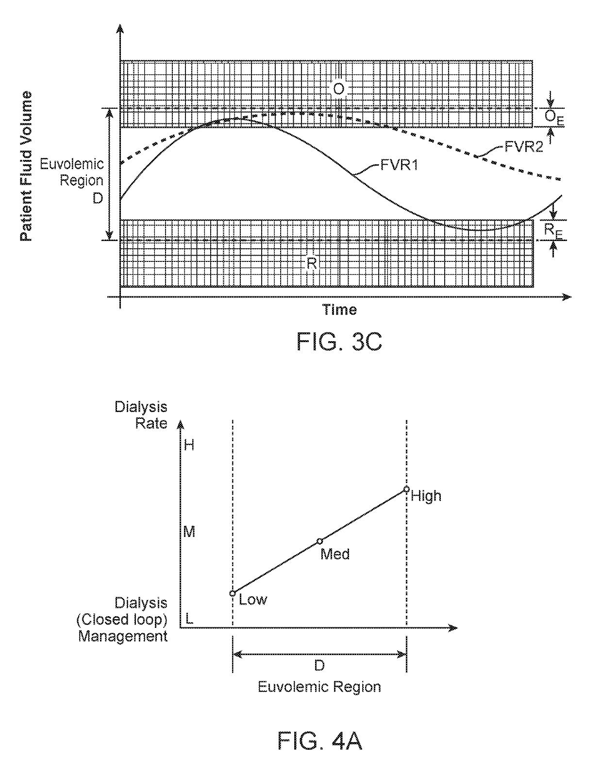 Systems and Methods for Patient Fluid Management