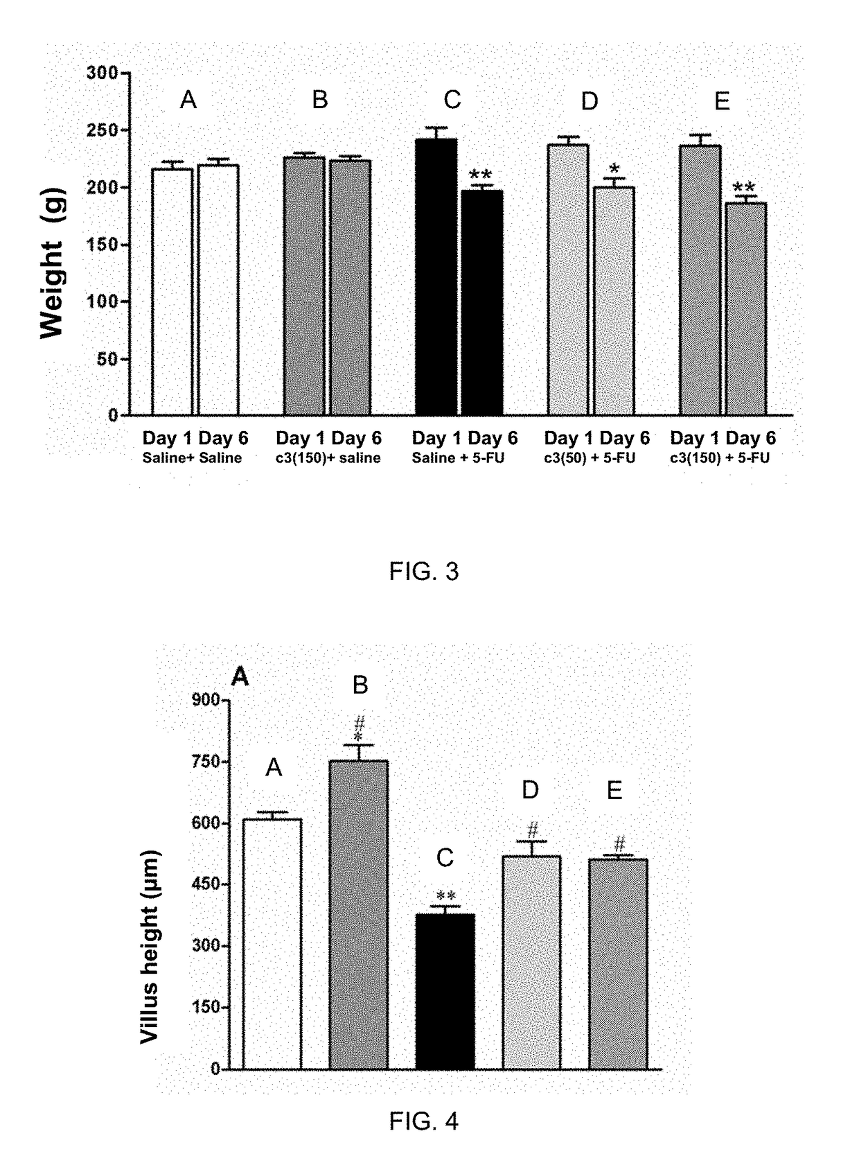 Use of 6-hydroxy-2-pyridones and derivatives thereof for preparing a pharmaceutical composition that acts by inhibiting the human uridine phosphorylase enzyme