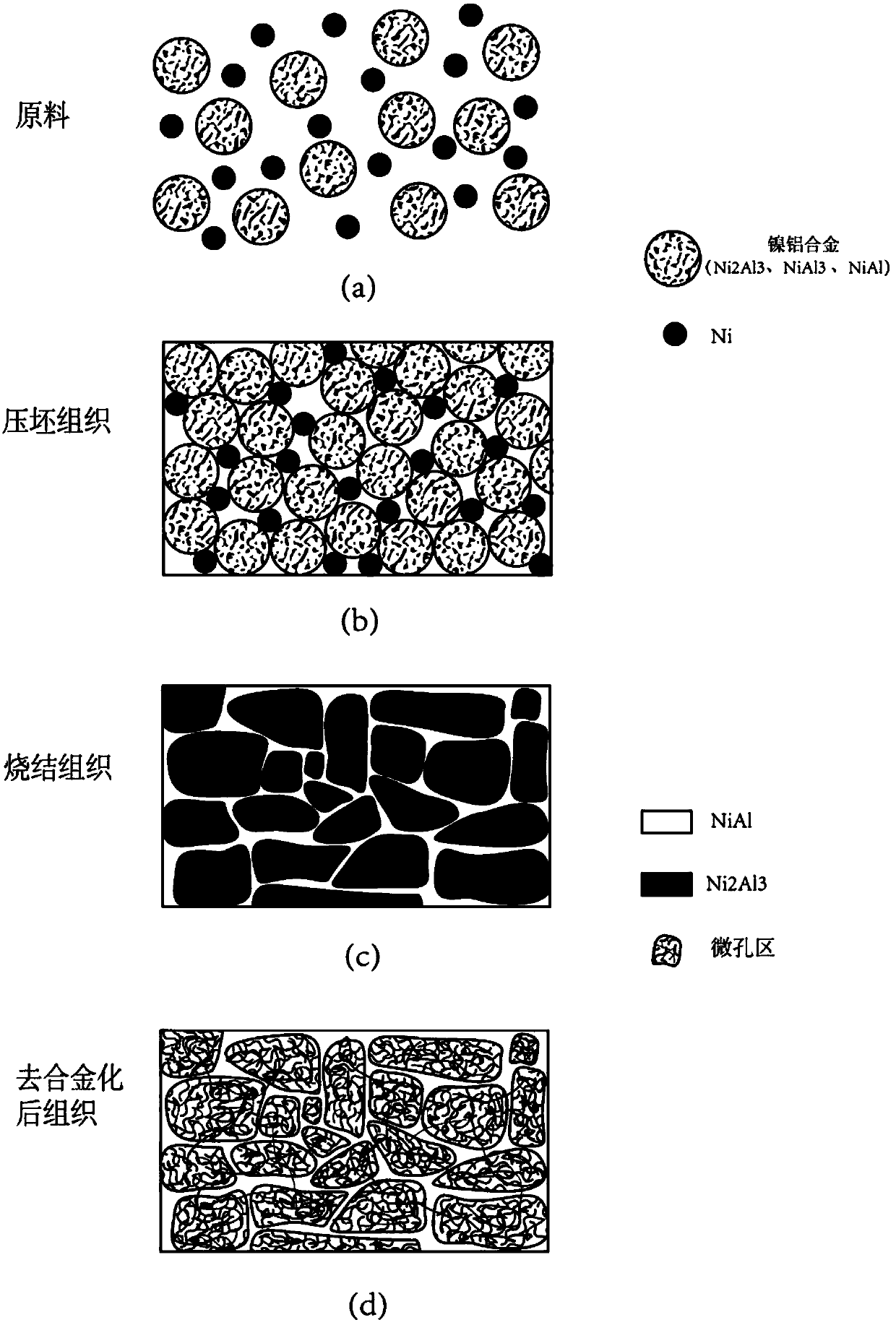 Preparation method of high-strength nano-porous nickel film