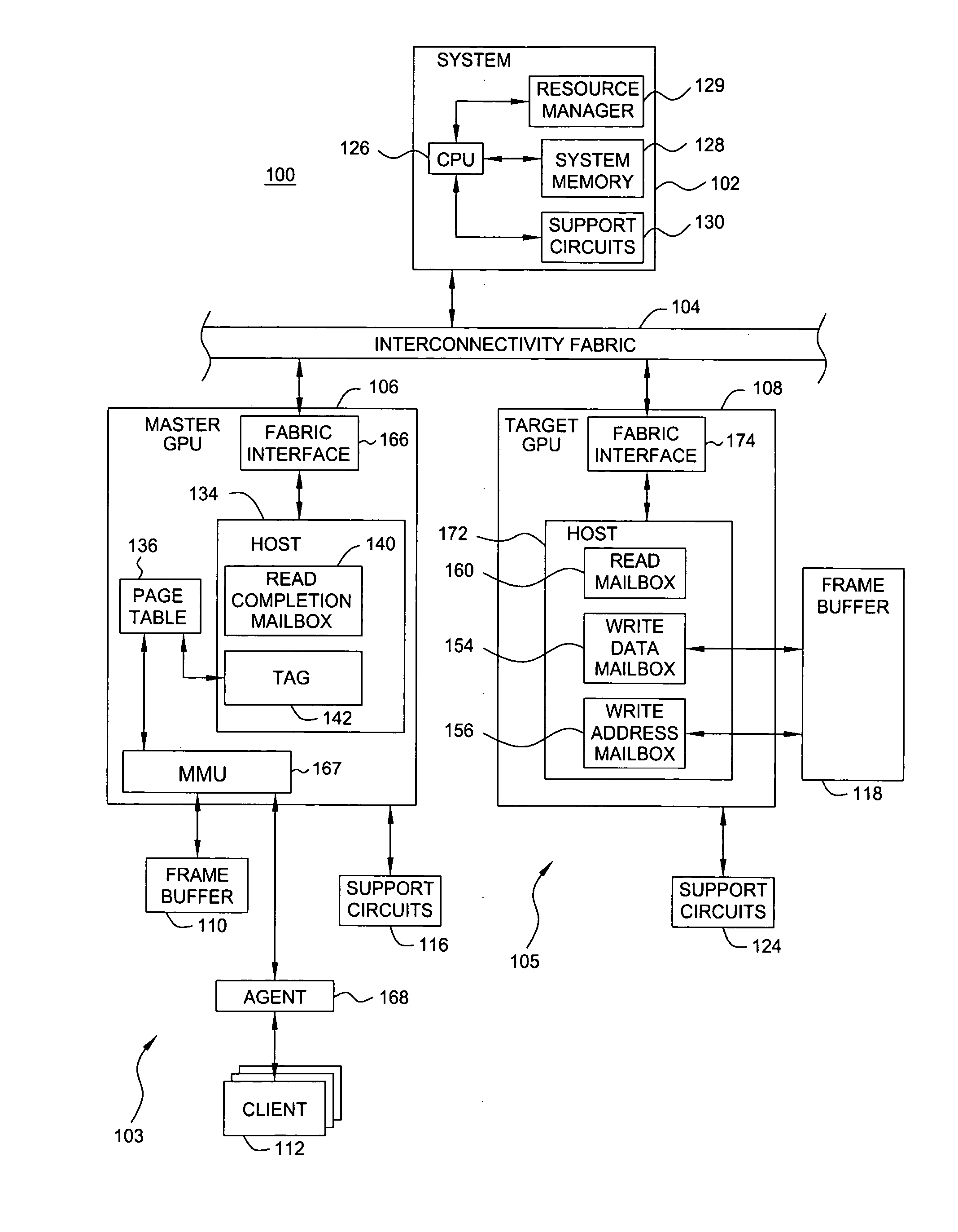 Method and apparatus for providing peer-to-peer data transfer within a computing environment