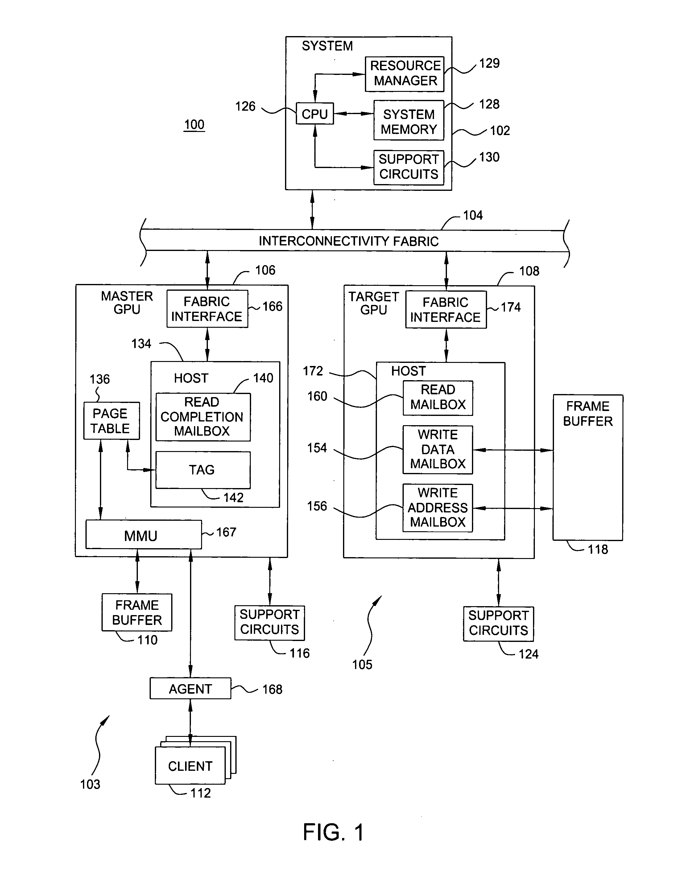 Method and apparatus for providing peer-to-peer data transfer within a computing environment