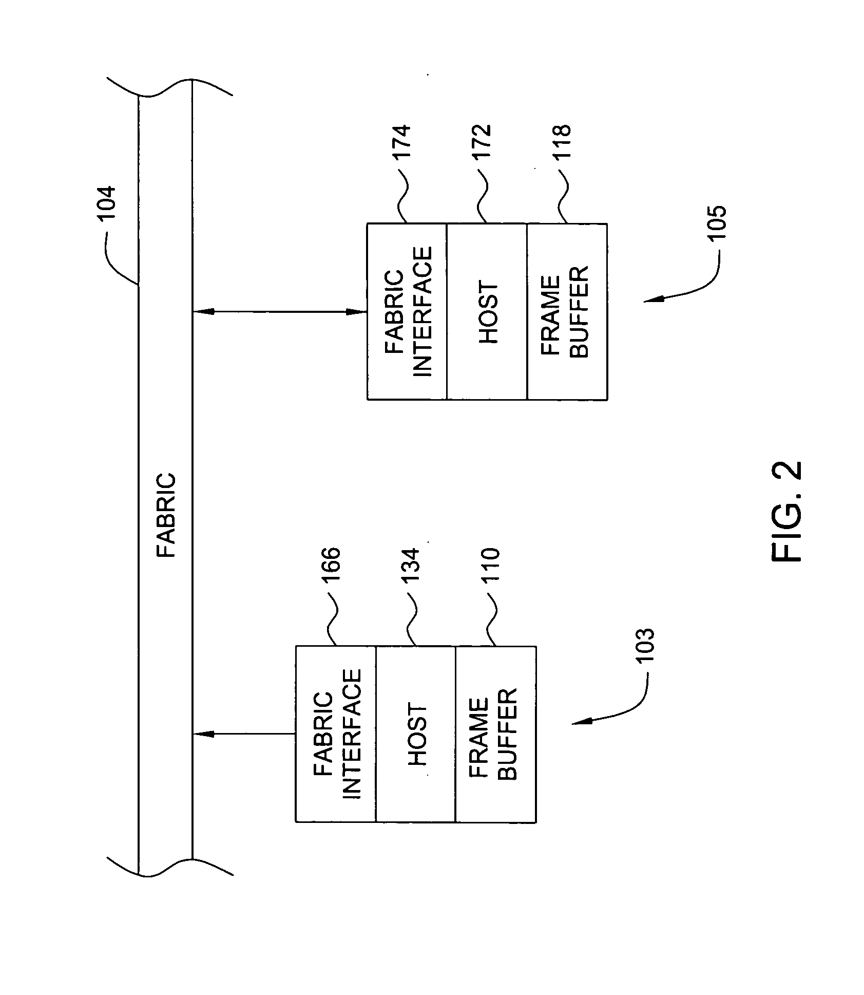 Method and apparatus for providing peer-to-peer data transfer within a computing environment