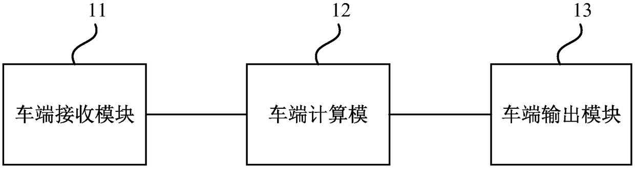 Identity authentication method and device and medium