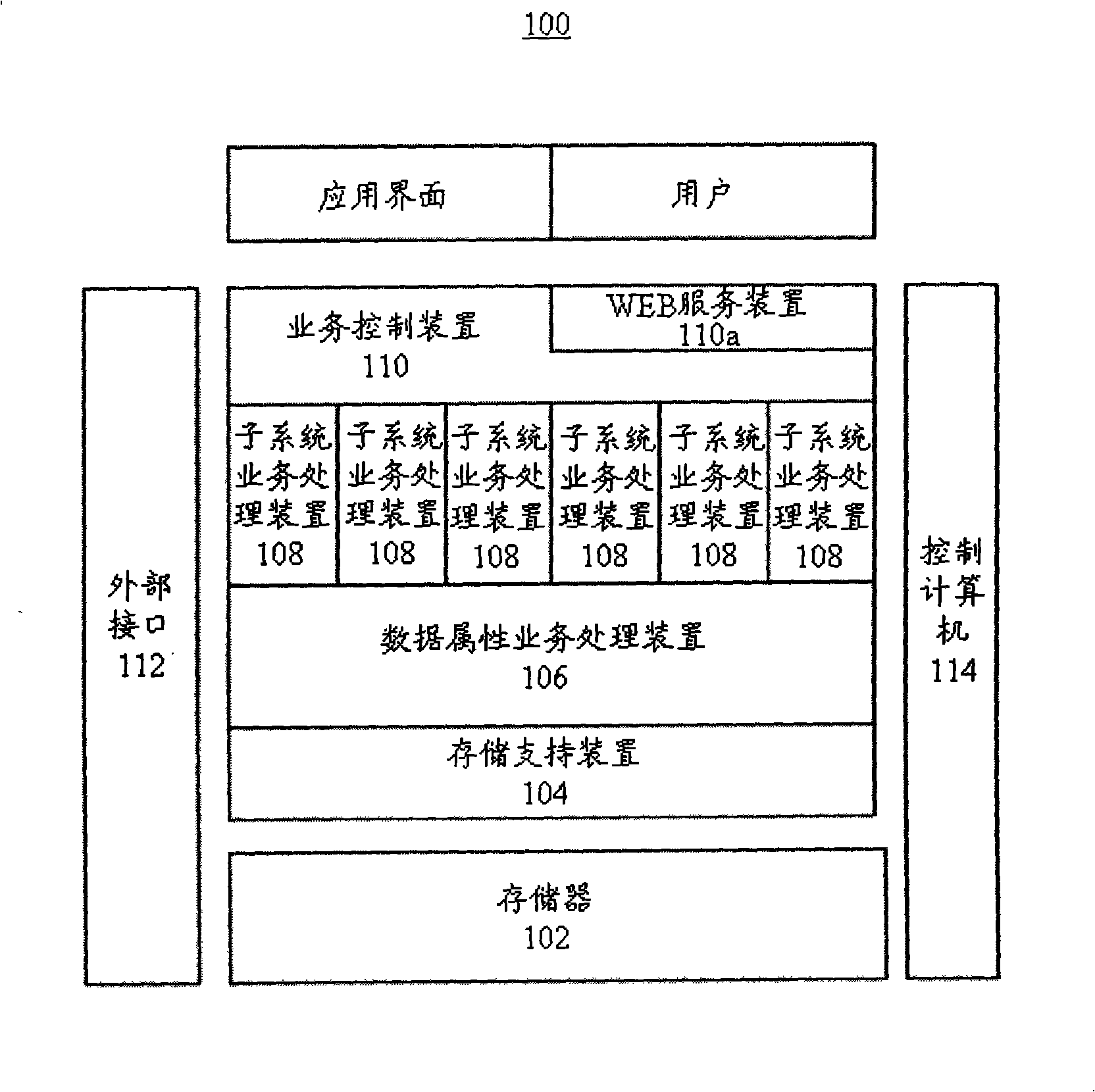 Data processing system and method based on data property