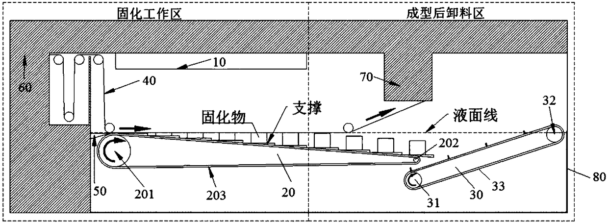 A resin curing production device and method for realizing continuous and uninterrupted 3D printing