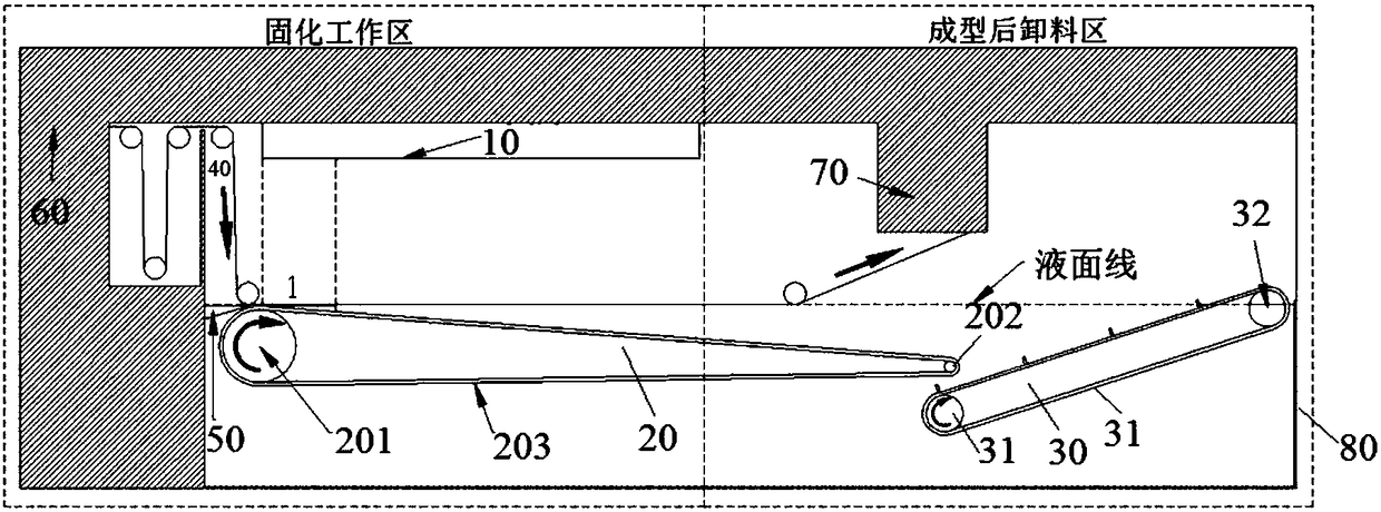 A resin curing production device and method for realizing continuous and uninterrupted 3D printing