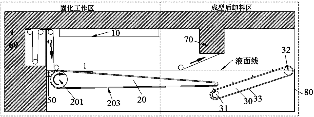 A resin curing production device and method for realizing continuous and uninterrupted 3D printing