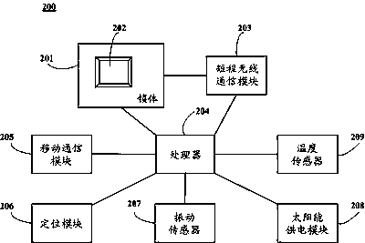 Intelligent lock and control method thereof, and intelligent lock system