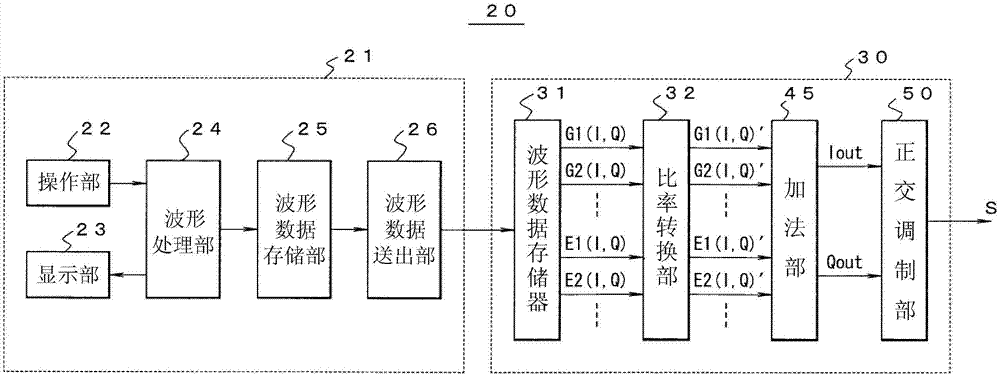 Method and system for signal generation