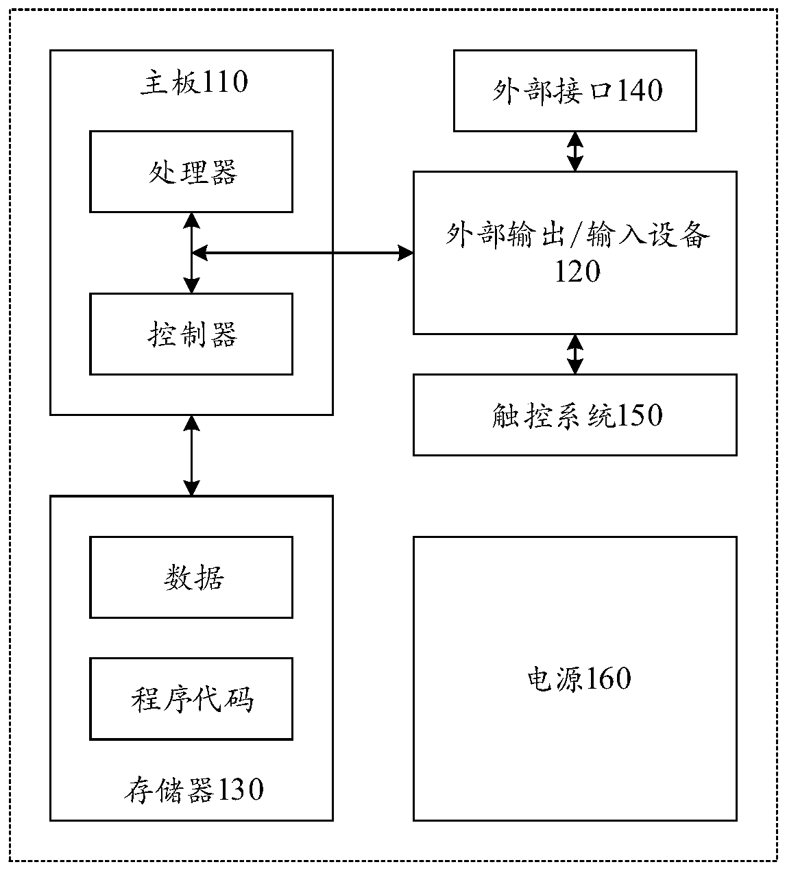 Movement control method and device in virtual scene, equipment and storage medium