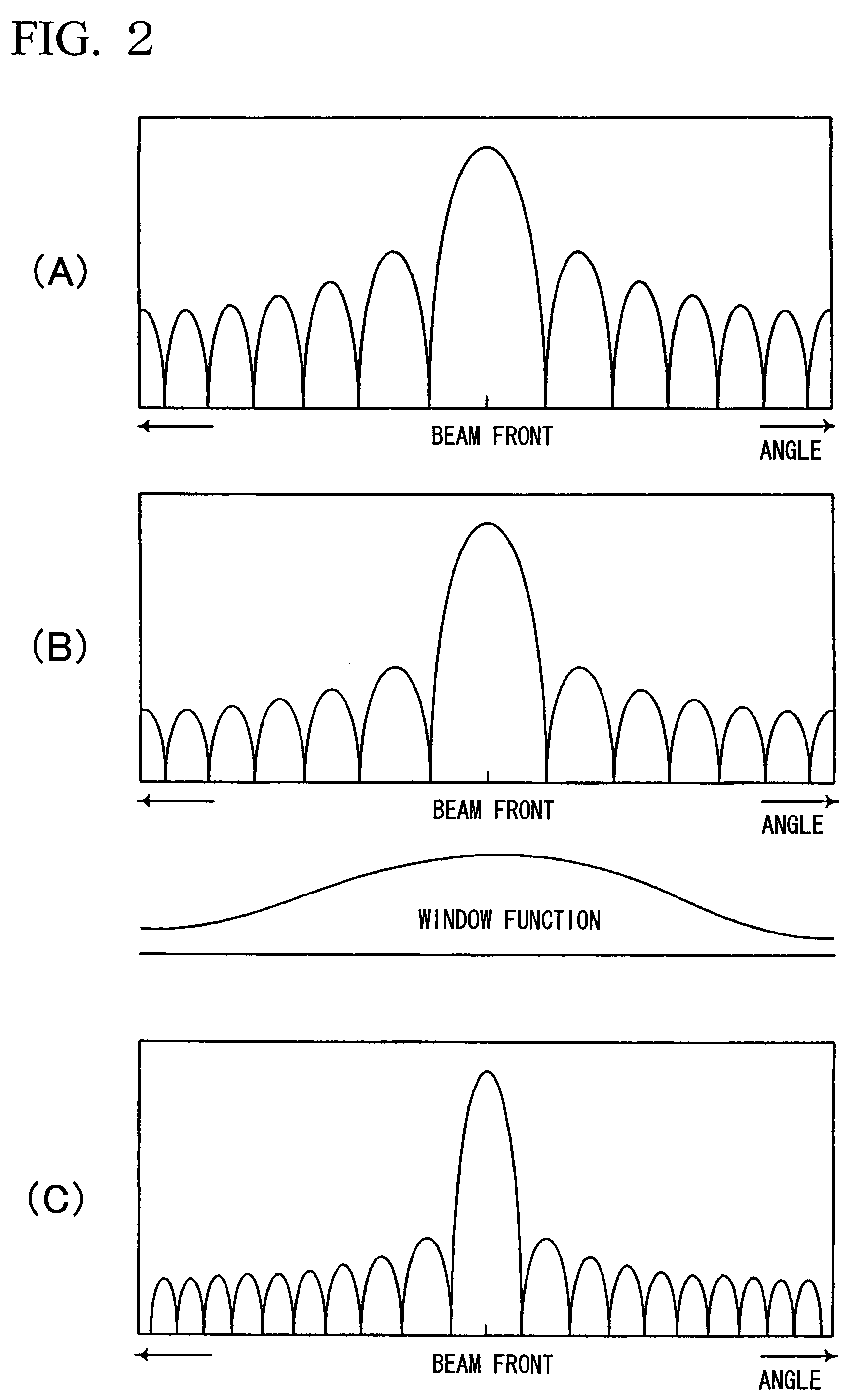 Audio device and sound beam control method
