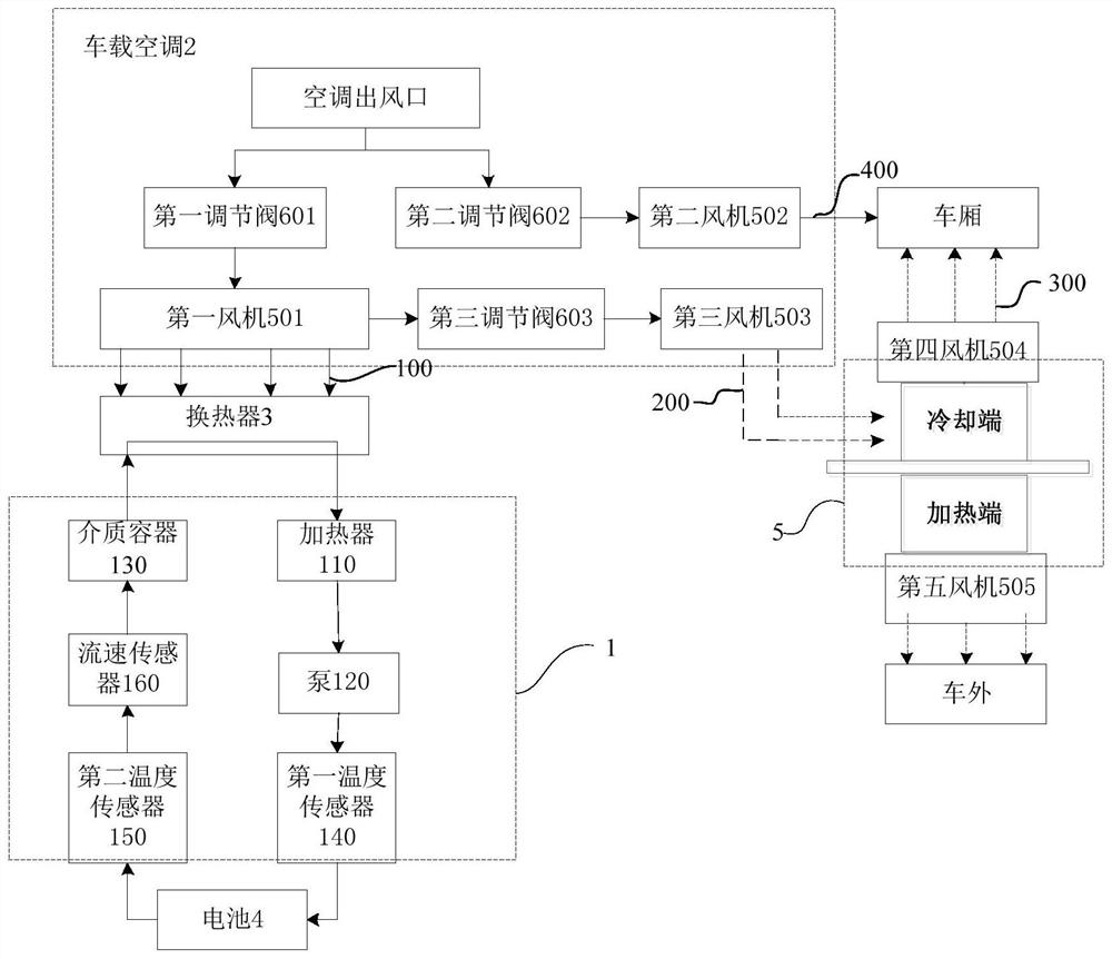 Temperature regulation method and temperature regulation system of vehicle battery