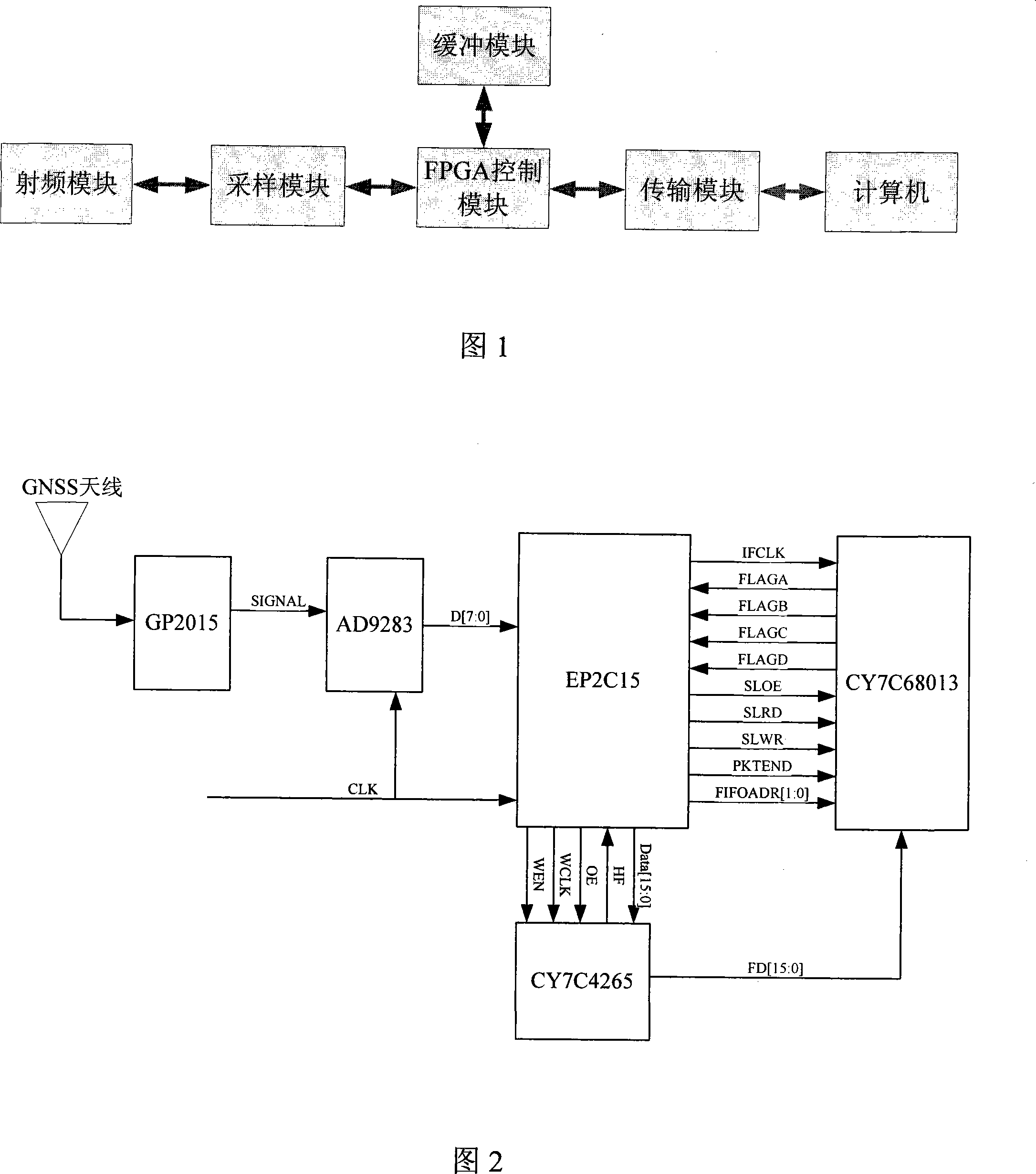 GNSS IF signal numeralization collecting device for satellite positioning