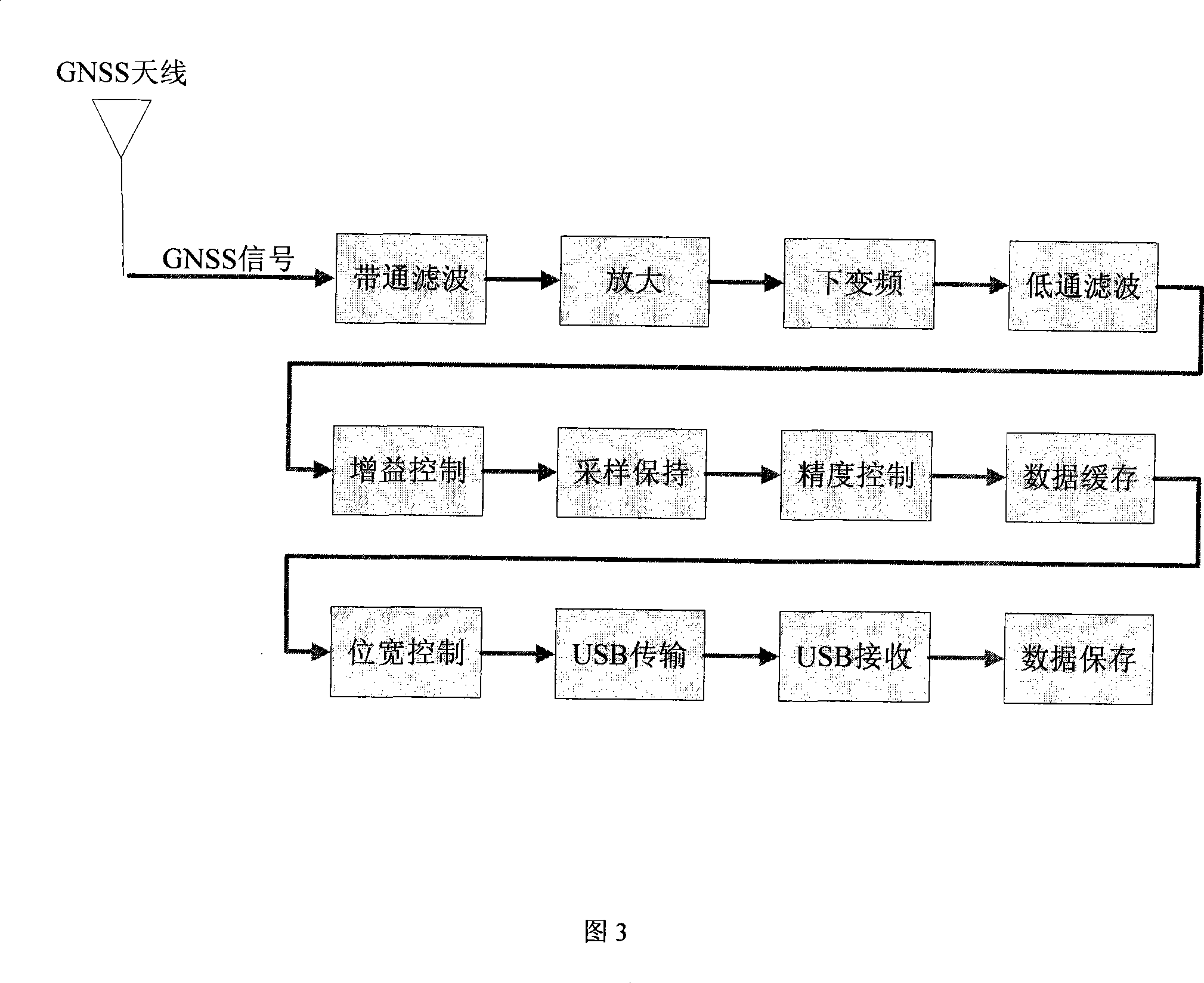 GNSS IF signal numeralization collecting device for satellite positioning