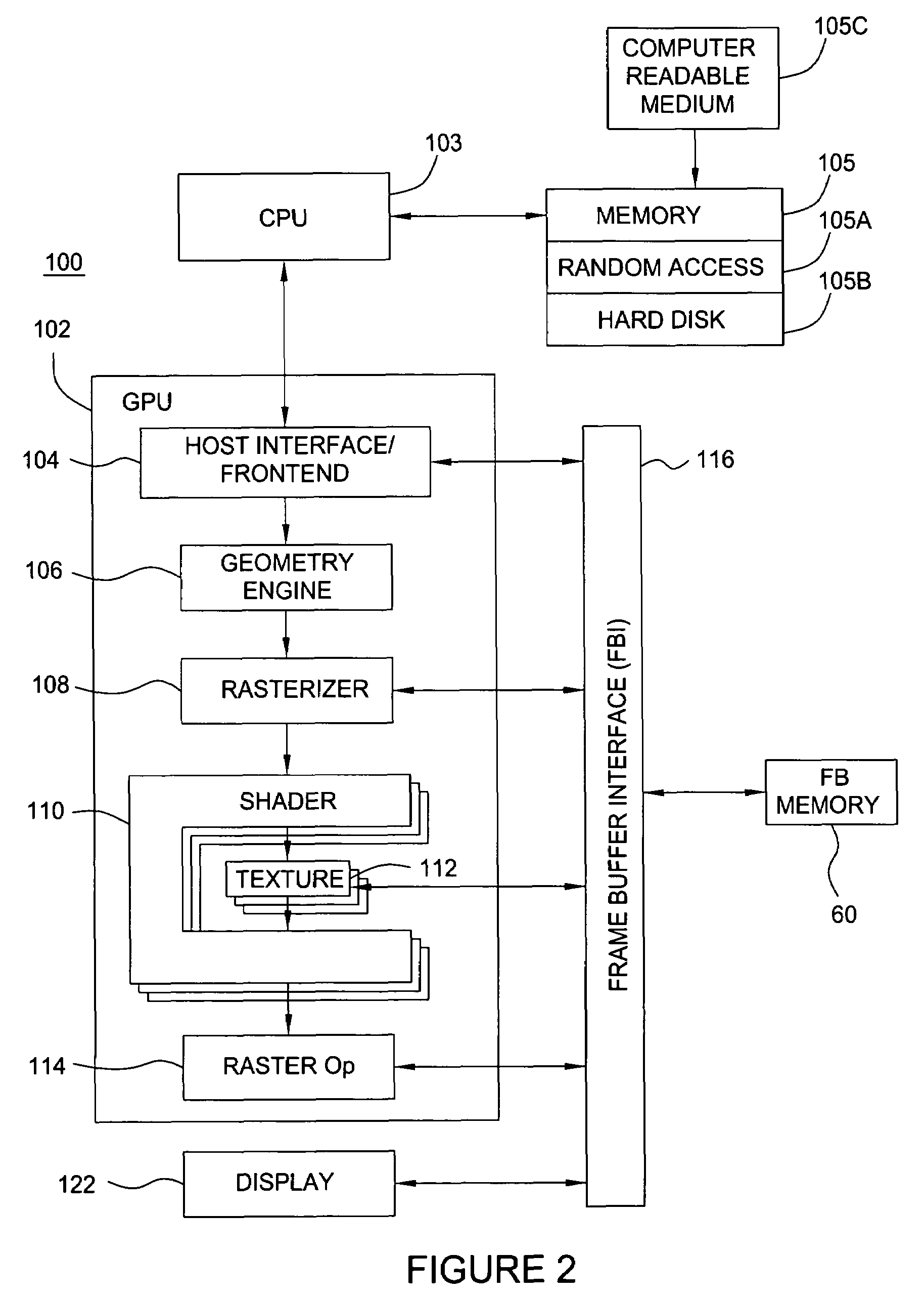 Memory management system having a forward progress bit