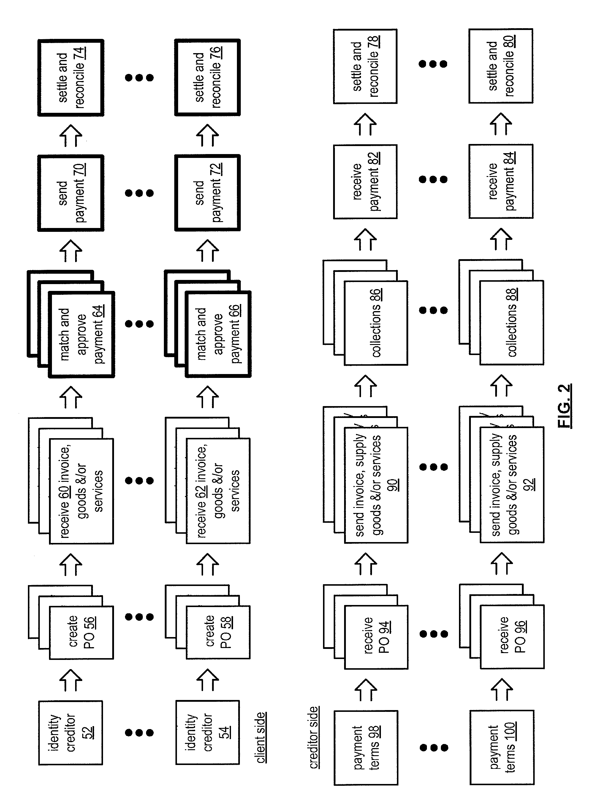 Payment entity for account payables processing using multiple payment methods