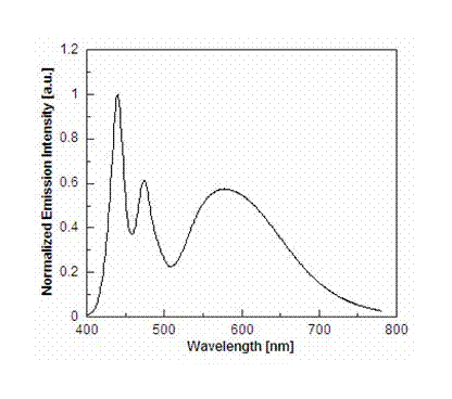 GaN-base double-blue-light wavelength luminescent device and preparation method thereof
